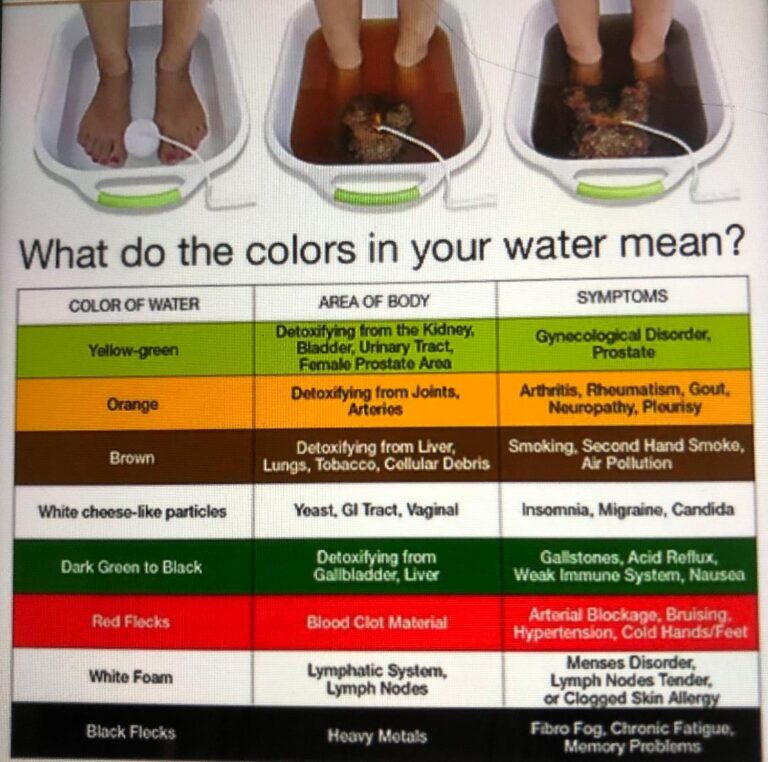Ionic Foot Detox Murrieta and Temecula